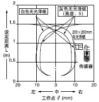 hx()[h()Ox1.5m]