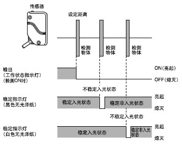 ָʾ
