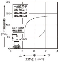  Ox150mmMp͸(ֱ)