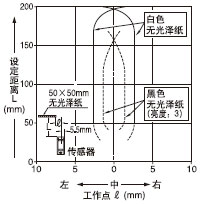  Ox200mm(ˮƽ)