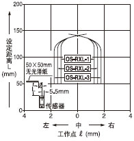  Ox150mmMp͸(ˮƽ)