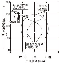 Ox150mm(ˮƽ)