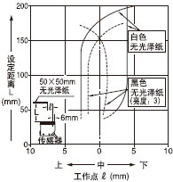  Ox200mm(ֱ)