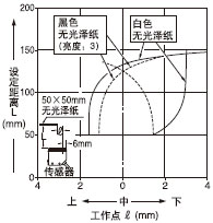  Ox150mm(ֱ)