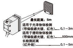 回歸反射型