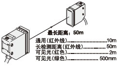 透過(guò)型