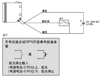 透過(guò)型·受光器