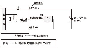 透過(guò)型·投光器
