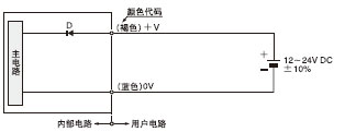 透過(guò)型傳感器的投光器