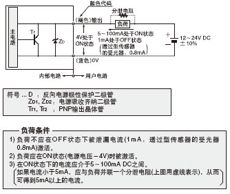透過(guò)型傳感器的受光器,回歸反射型傳感器和擴(kuò)散反射
型傳感器