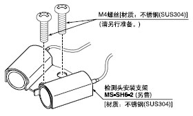 M4ݽzb䎧۰b֧MS-SH6-2ęzy(c)^Ķγ޶zy(c)ģʽ