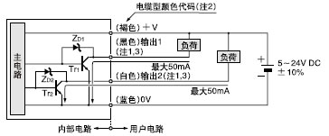 I/O電路圖