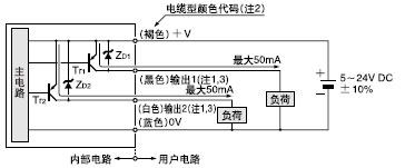 I/O電路圖