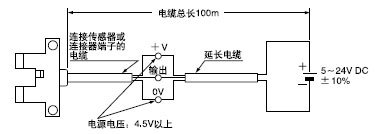 電纜延長
