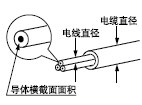 聯結連接器CN-14H及CN-14H-2的卷邊