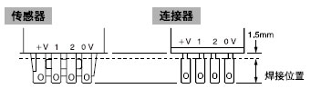 焊接 (連接器CN-14和傳感器)
