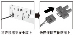快速安裝聯結連接器