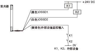 外部設(shè)備監(jiān)控功能“有效”時(shí)