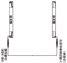 側(cè)面安裝時(shí)