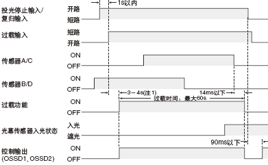 <時(shí)間表>