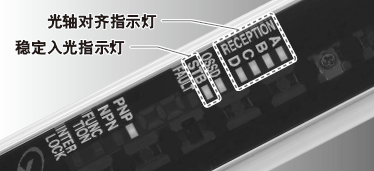 可用工具調(diào)整光軸,簡(jiǎn)單方便。施工時(shí)間大幅縮短。