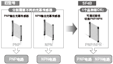 世界通用的全球化設(shè)計(jì) 對(duì)應(yīng)PNP/NPN兩種極性