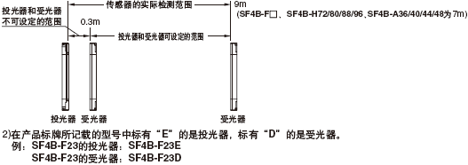 手動(dòng)控制器未對(duì)應(yīng)型