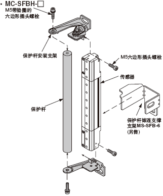 保護(hù)桿組件
