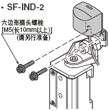 手動(dòng)控制器