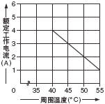 SF-C13貼近安裝時(shí)的遞減圖