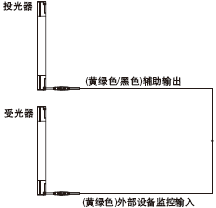 外部設(shè)備監(jiān)控功能“無效”時(shí)