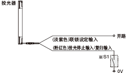 聯(lián)鎖功能“無效(自動(dòng)復(fù)歸)”時(shí)
