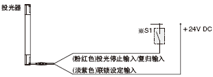 聯(lián)鎖功能“有效(手動(dòng)復(fù)歸)”時(shí)