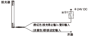 聯(lián)鎖功能“無效(自動(dòng)復(fù)歸)”時(shí)