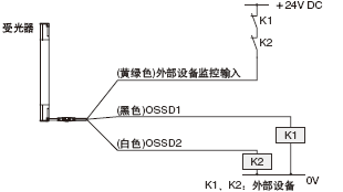 外部設(shè)備監(jiān)控功能“有效”時(shí)