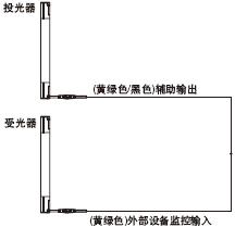 外部設(shè)備監(jiān)控功能“無效”時(shí)