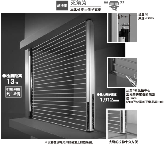 小型·長(zhǎng)距離死角為“零”。不僅適合國(guó)際安全規(guī)格,而且實(shí)現(xiàn)了優(yōu)良的基本性能。