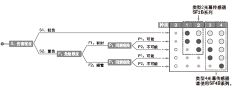 根據(jù)風(fēng)險(xiǎn)評(píng)估作出的風(fēng)險(xiǎn)診斷