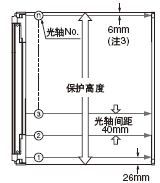 Arm/Foot型