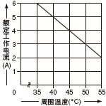 <SF-C11貼近安裝時(shí)的定額降低>