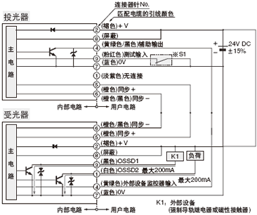 <外部設(shè)備監(jiān)控?zé)o效時(shí)>
