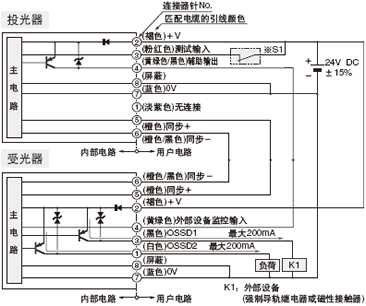<外部設(shè)備監(jiān)控?zé)o效時(shí)>