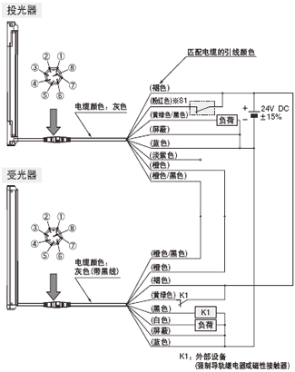 連接圖 <外部設(shè)備監(jiān)控有效時(shí)>