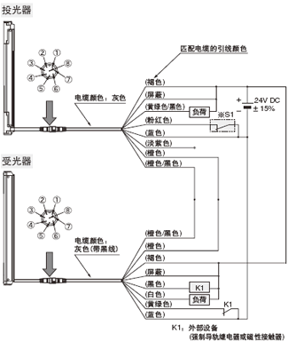 連接圖 <外部設(shè)備監(jiān)控有效時(shí)>