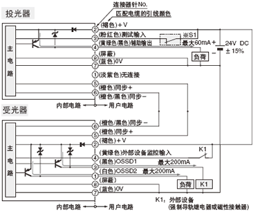 I/O電路圖 <外部設(shè)備監(jiān)控有效時(shí)>