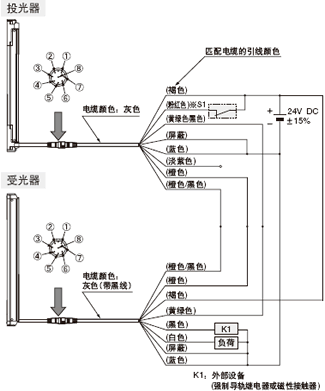 <外部設(shè)備監(jiān)控?zé)o效時(shí)>