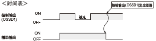 時(shí)間表