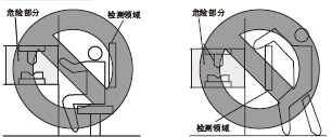 錯(cuò)誤的安裝方法