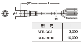 SFB-CC3 SFB-CC10 延長(zhǎng)用電纜(另售)