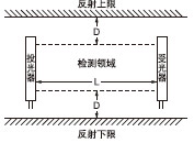 側視界